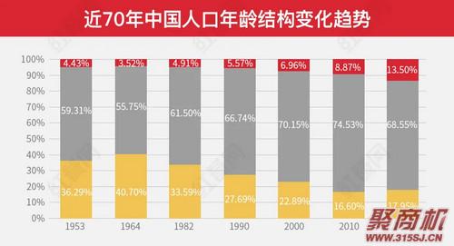 寮€鏀句笁瀛╂斂绛栧悗锛佽€佸勾椁愰ギ鎴栨垚涓轰笅涓€涓鍙3