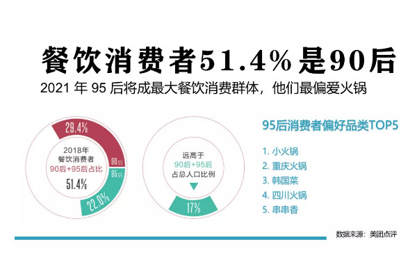 火锅赛道有多大?2024年开火锅店如何才能赚到钱?_3