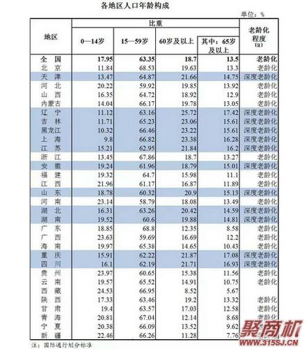 寮€鏀句笁瀛╂斂绛栧悗锛佽€佸勾椁愰ギ鎴栨垚涓轰笅涓€涓鍙4